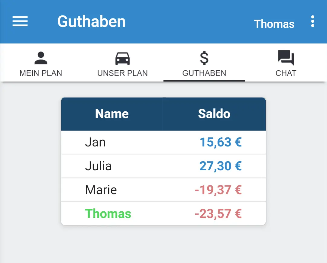 Guthaben und Kostenübersicht in MyCarpoolApp
